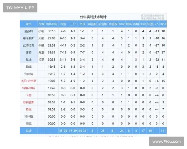 NBA转换得分战术解析:如何通过快速反击提升比赛效率与得分表现 NBA转换得分战术解析:如何通过快速反击提升比赛效率与得分表现